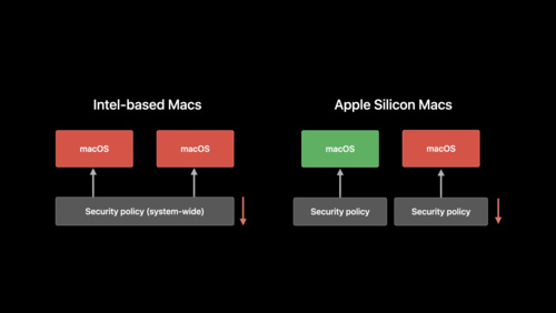 Explore the new system architecture of Apple silicon Macs