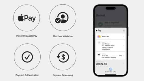 Get started with Apple Pay on the Web