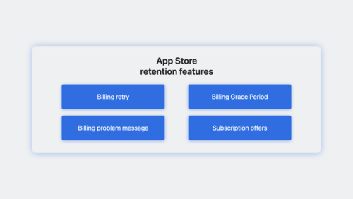 Improve your subscriber retention with App Store features