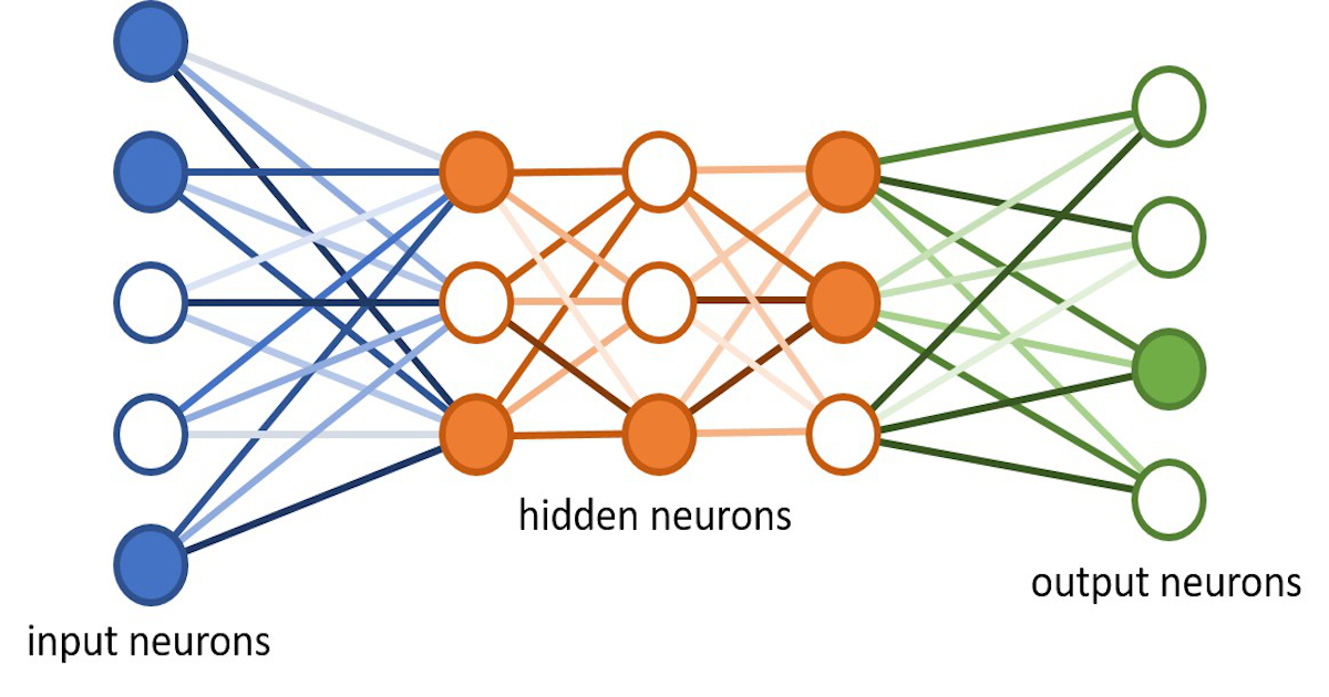 Neural-Network-from-scratch