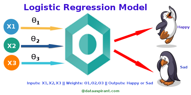 Logistic_Regression_From_Scratch
