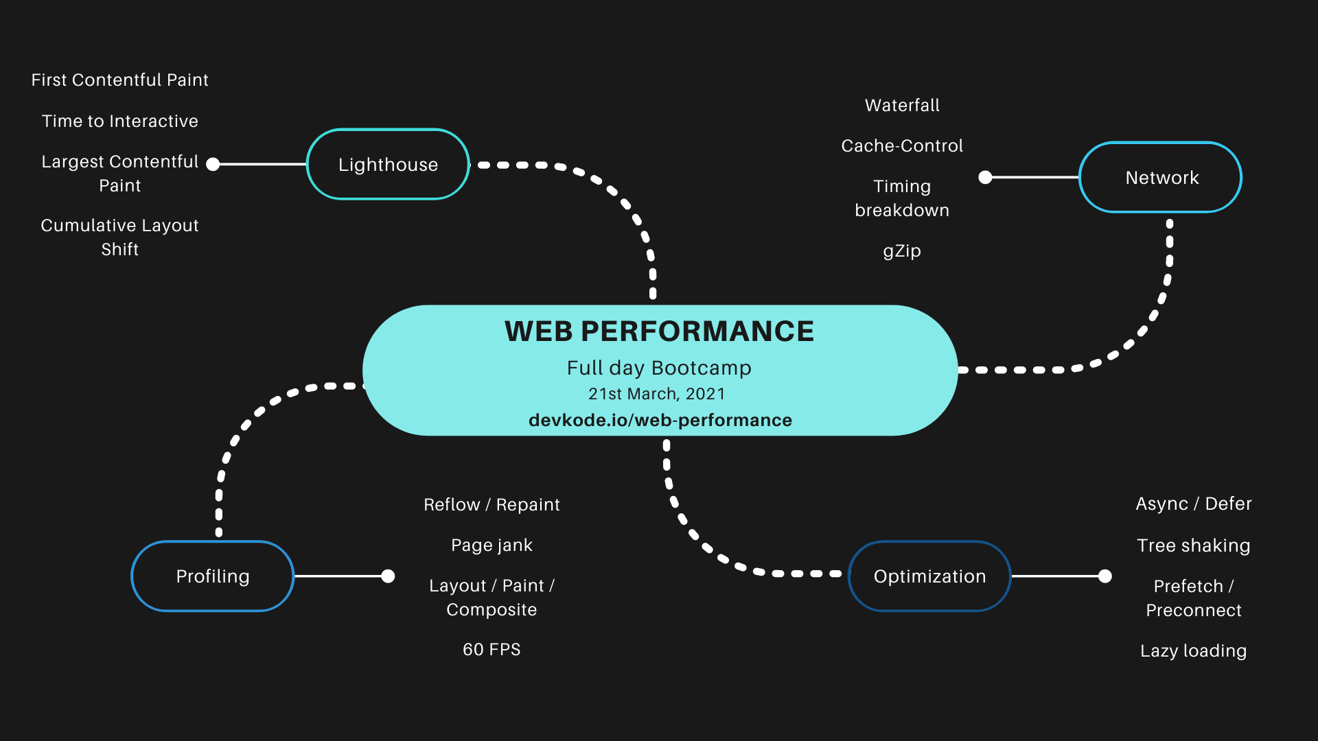 web-performance-bootcamp