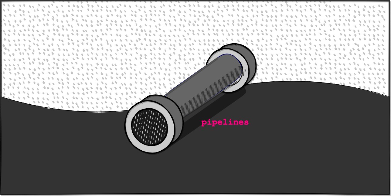 pipelines
